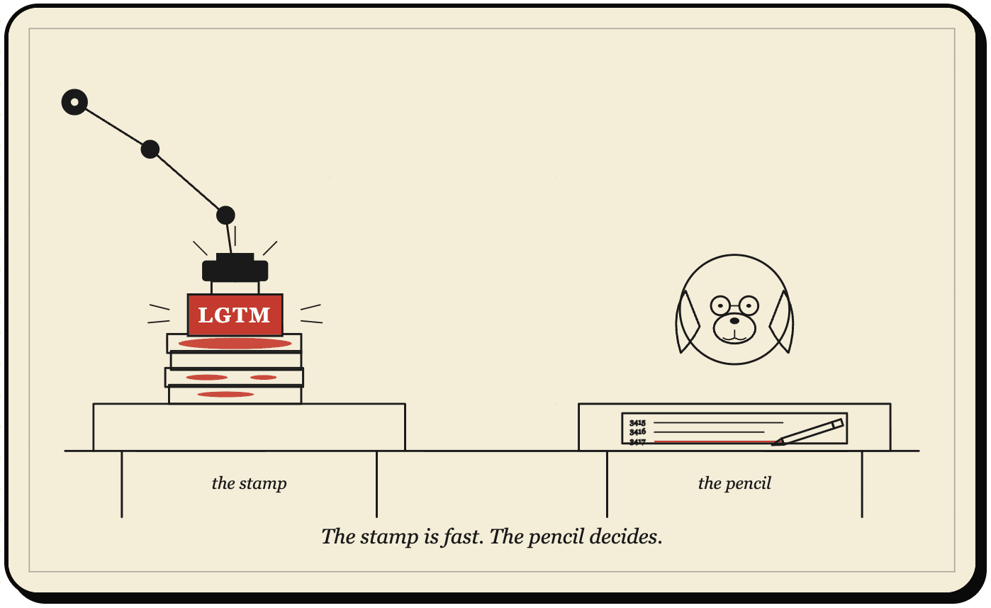 Ink illustration: a robot arm slams a giant red LGTM rubber stamp onto a stack of pull requests on the left while a small bespectacled dog on the right reads a single PR line by line with a pencil. Caption: The stamp is fast. The pencil decides.